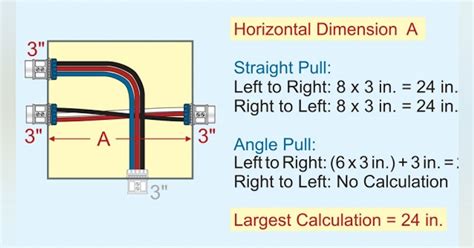 diameter of a standard ceiling junction box|cross junction box sizing.